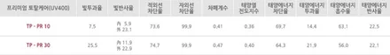 티볼리에어 신차패키지 넥스가드프리미엄UV400신차썬팅,파인뷰LX2000/영등포강서은평서대문마포상암동향동가재울행신고양일산삼송원흥신차패키지 신차썬팅 / 고양시 화전동