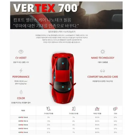 BMW IX3 신차썬팅 루마버텍스900 700 비반사썬팅 유리막코팅 PPF 더모스트 신차패키지3 서울 마포구 상암동에서 맡겨주셨습니다 / 고양, 일산, 파주, 은평