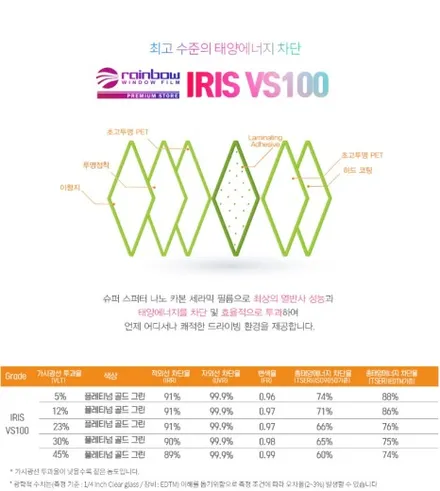 마포구 은평구 스포티지NQ5 더모스트 썬팅 신차패키지 신차검수 레인보우VS100썬팅 유리막코팅 유리발수코팅 PPF 블랙박스 은평구 수색동에서 맡겨주셨습니다 / 고양, 일산, 파주, 은평