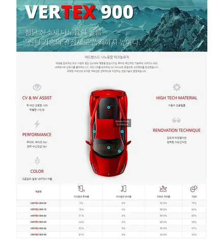 고양 덕양구 향동 싼타페MX5 더모스트 신차패키지 루마 버텍스900썬팅  신차검수 나노텍 유리막코팅 유리발수코팅 아이나비QXD1  덕양구 은평구 신차패키지 썬팅전문점 / 고양, 일산, 파주, 은평