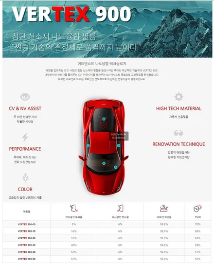 고양시 덕은동 BMW액티브투어러 은평구 서대문구 덕은동수입차썬팅 신차썬팅 신차패키지전문 더모스트 신차패키지 루마 버텍스900 700썬팅 유리막코팅 가죽시트코팅 PPF 꼭필요한것들만 / 고양시 화전동