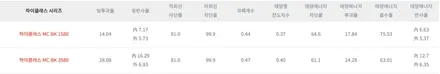 [커스텀]SM5 플래티늄 노바 S200 하이클래스  썬팅가격 썬팅추천 일산썬팅추천 상암동썬팅 / 고양시 화전동