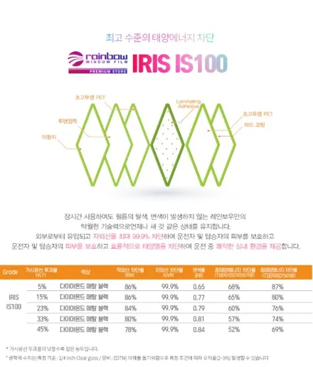 K9 레인보우 프리미엄 비반사썬팅 IS100썬팅 신차검수 신차패키지 고양시 덕양구 행신동 에서 더모스트에 맡겨주셨습니다 / 고양, 일산, 파주, 은평