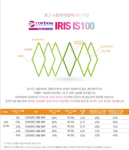 싼타페MX5 더모스트 신차패키지2 레인보우 프리미엄IS100비반사썬팅 생화보호PPF 울트라가드 유리막코팅 유리발수 김포 양촌에서 더모스트에 두번째차량도  맡겨주셨습니다 / 고양, 일산, 파주, 은평