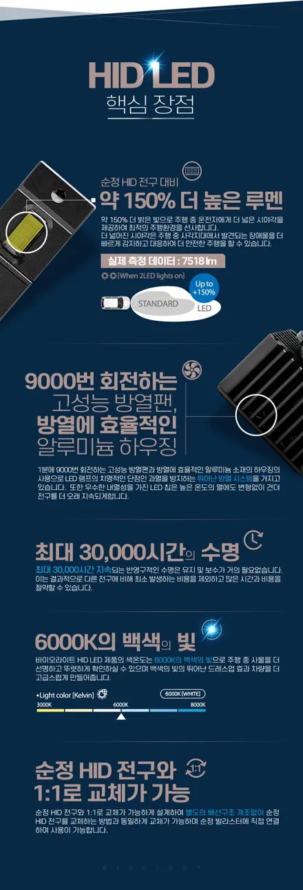대구I30 DIS HID 바이오라이트 D1S LED전조등라이트시공 / 대구, 구미
