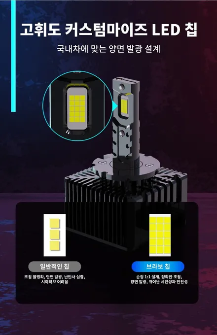 아우디Q5 브라보D1/D3 LED 라이트 광량업그레이드D3S HID용LED전조등 / 대구, 구미