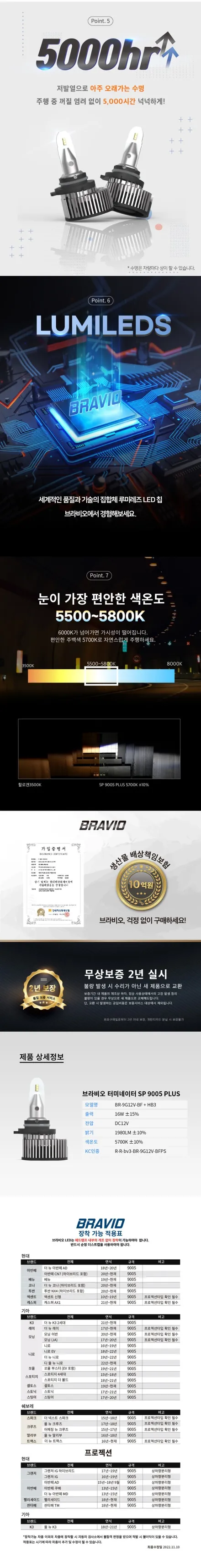 투싼NX4 합법인증 브라비오터미네이터SP플러스 9005바이펑션LED / 대구, 구미
