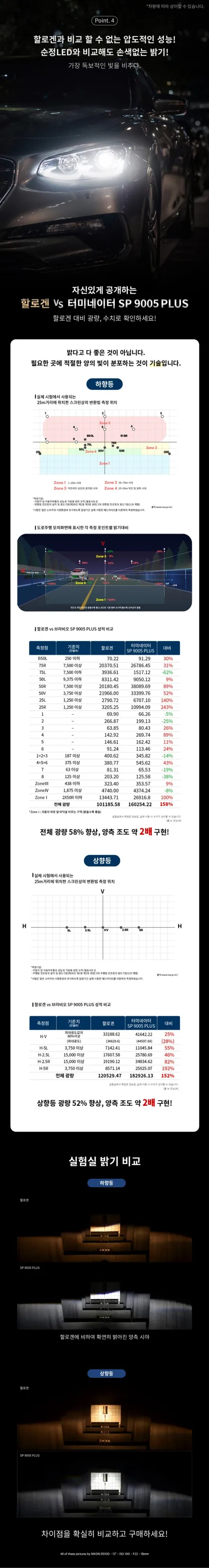 더뉴트랙스 합법인증 브라비오터미네이터SP 9005 바이펑션 LED라이트 / 대구, 구미