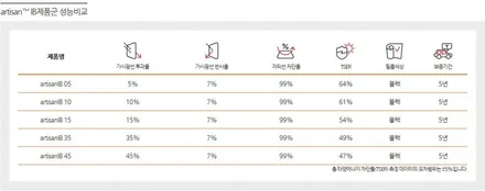 ◆ 부천 아이나비 루마썬팅 소사점 ◆ / 부천 소사구 괴안동
