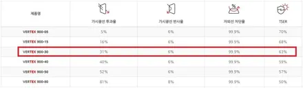 부천 루마 버텍스 ◈ 2023 캐스퍼 루마버텍스 900&700 시공 ◈ / 부천 소사구 괴안동