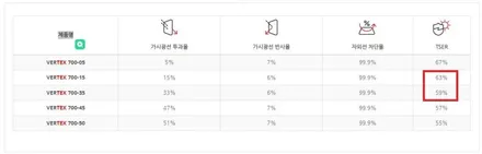 부천 루마 버텍스 ◈ 2023 기아 EV6 루마버텍스 700 시공 ◈ / 부천 소사구 괴안동