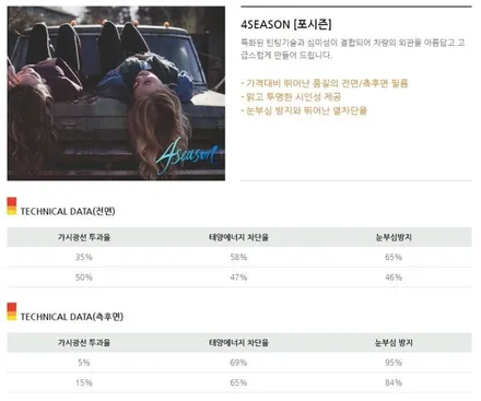 카니발ka4 신차패키지(틴트어카 포시즌 썬팅/파인뷰 블랙박스/투톤 랩핑) / 고양시 덕이동