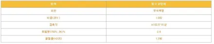 [TF] 말리부 PPF생활보호패키지+유리막코팅 시공 리뷰 / 고양시 덕이동