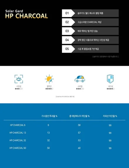 [부천 소사 썬팅전문점]솔라가드 차콜 토스카 썬팅 재시공 / 부천 소사구 괴안동