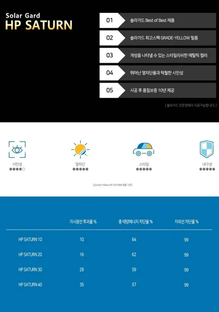 부천 소사 역곡 솔라가드 새턴 썬팅 기아 쏘울 재시공 / 부천 소사구 괴안동