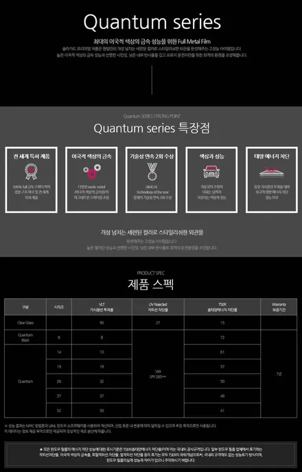 솔라가드 프리미엄 퀀텀 쏘렌토 MQ4 신차패키지 부천역곡 / 부천 소사구 괴안동