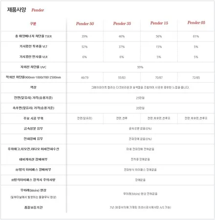 [구로 온수 오류]현대 yf 쏘나타 글라스틴트 펜더 썬팅 재시공 / 부천 소사구 괴안동
