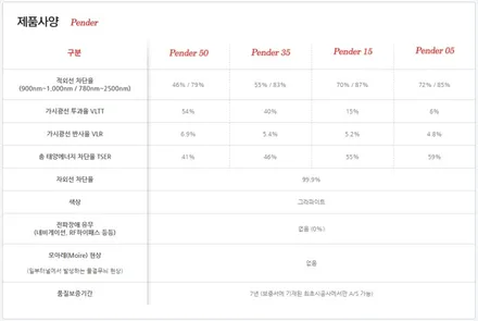 부천 썬팅 재시공의 필요성 / 부천 소사구 괴안동