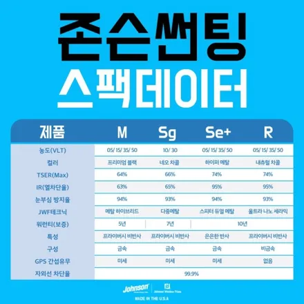 제네시스GV80 존슨썬팅 신차패키지 시공!(광진구 틴플) / 서울 중랑구 망우동
