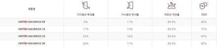 구리 신차패키지 제네시스GV70 루마버텍스 매버릭 시공 / 서울 중랑구 망우동
