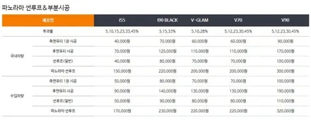 레인보우 V70 썬팅과 쌍용 렉스턴 스포츠 칸이 만나면?? / 서울 중랑구 망우동