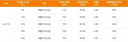 광진구 신차패키지 맛집 틴플! MQ4쏘렌토 레인보우V70시공 후기 / 서울 중랑구 망우동