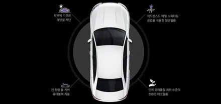 중랑구 신차패키지, 베뉴 아이나비칼트윈AX 전체시공 및 만도블랙박스 Z7 장착! / 서울 중랑구 망우동