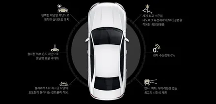 코나마블에디션 신차패키지 작업 아이나비칼트윈TX 전체시공 파인뷰LX2000 블랙박스 장착 / 서울 중랑구 망우동