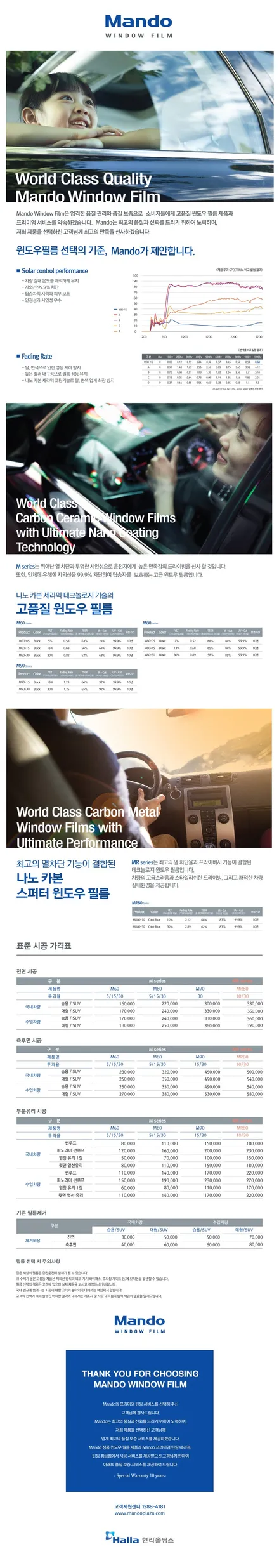 중랑구 신차검수 전문시공점 틴플! 더뉴카니발 만도레이노M90 전체시공 및 블랙박스 장착! / 서울 중랑구 망우동