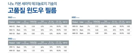 중랑구 신차검수 전문시공점 틴플! 더뉴카니발 만도레이노M90 전체시공 및 블랙박스 장착! / 서울 중랑구 망우동