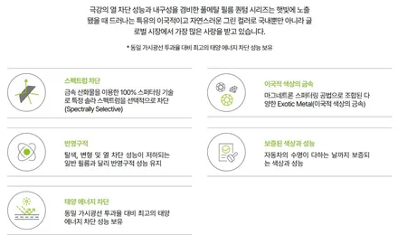 하남 썬팅 반사필름 원탑 솔라가드 보그&퀀텀 극강 조합 / 하남 망월동