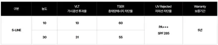 미사썬팅재시공 솔라가드 S라인 시공 잘하는 업체 추천 / 하남 망월동
