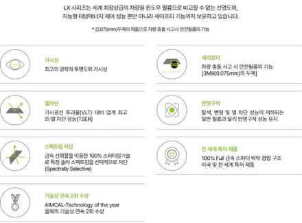 하남 테슬라 모델3 하이랜드 솔라가드 LX 신차패키지 업체 추천 / 하남 망월동