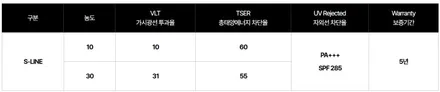 하남 솔라가드 썬팅 또 시공 받으러 왔어요! 하남썬팅추천업체 / 하남 망월동