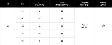 하남 테슬라 모델3 하이랜드 솔라가드 LX 신차패키지 업체 추천 / 하남 망월동