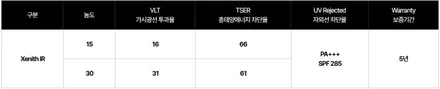 하남 썬팅 벤츠 E클래스 솔라가드 제니스 IR 전문 시공 샵 / 하남 망월동