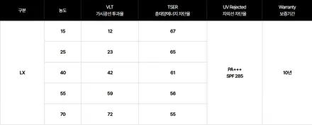경기하남망월동 테슬라 모델Y LX썬팅시공 가능한 전문점 / 하남 망월동