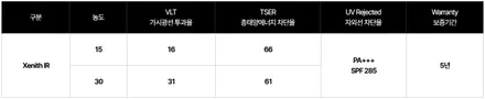 전면썬팅 제니스로 솔라가드 하남미사점에서 했어요 / 하남 망월동