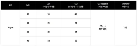 하남 썬팅 반사필름 원탑 솔라가드 보그&퀀텀 극강 조합 / 하남 망월동