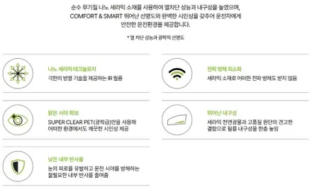 하남재시공썬팅 TG그랜저에 솔라가드 S라인 작업합니다! / 하남 망월동