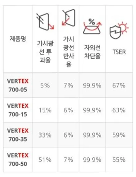 [벤츠 E200] 루마버텍스 향동 썬팅/틴트마인 / 고양 덕양구 향동동