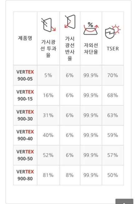 [콜벳 C8] 루마버텍스 은평구 썬팅 틴트마인 / 고양 덕양구 향동동