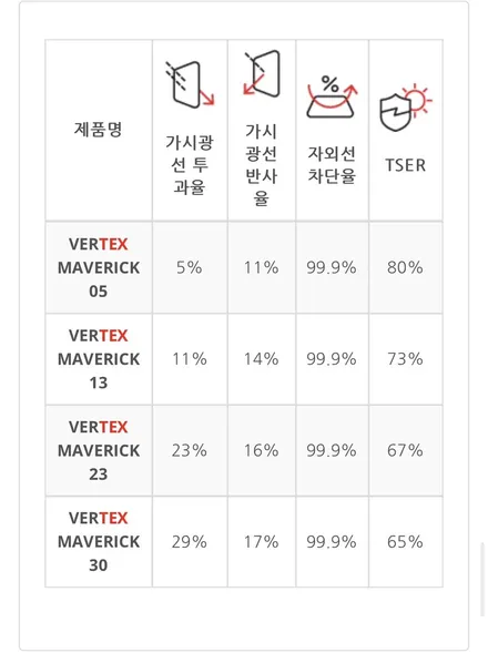 서초구 양재동 썬팅 벤츠 EQE SUV 버텍스 매버릭 시공 / 서울 서초
