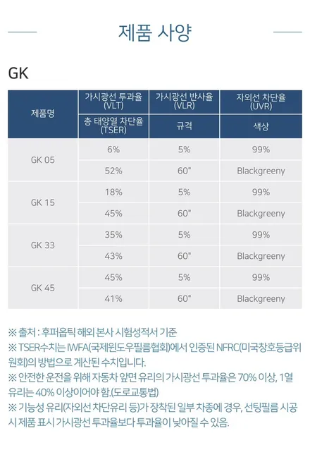 서초구양재동 썬팅 상남자의 차 G바겐 신차 후퍼옵틱으로 시공 / 서울 서초