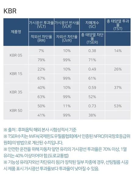서초구양재동썬팅 전기차의황태자 테슬라Y 작업기 / 서울 서초