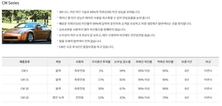 부천 K8 신차패키지 꼼꼼하게 시공하는 틴팅팩토리 / 부천 소사구 옥길동