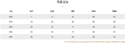반사필름으로 멋을낸 르블랑 더뉴그랜저 틴팅팩토리 신차패키지 / 부천 소사구 옥길동