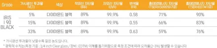 쏘렌토 신차의 완성형, 여기 틴팅팩토리 신차패키지 하나로 끝! / 부천 소사구 옥길동