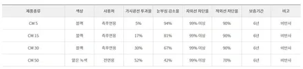 K3 신차패키지 부천 썬팅추천 블랙박스 틴팅팩토리 / 부천 소사구 옥길동