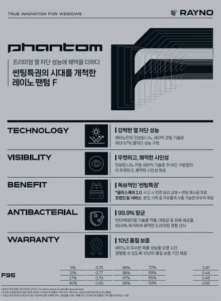 광명·부천 테슬라 썬팅 추천! 모델Y 주니퍼 화이트 레이노 F95 시공 후기 / 부천 소사구 옥길동